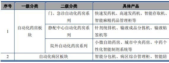 电动动力总成市场分析报告-全球规模、中国占比及发展趋势总结