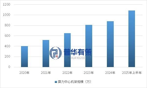 “十五五”数字基础设施行业细分产品及产业链全景调研报告