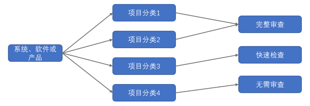 2025年中国煤矿智能化行业市场深度调查及投资前景预测报告