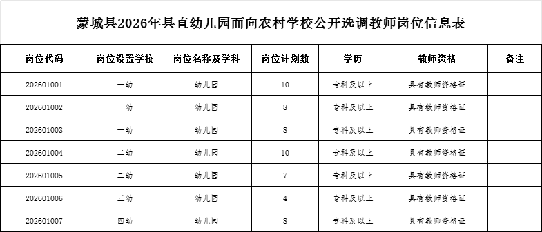 蒙城县2026年县直幼儿园面向农村学校公开选师公告